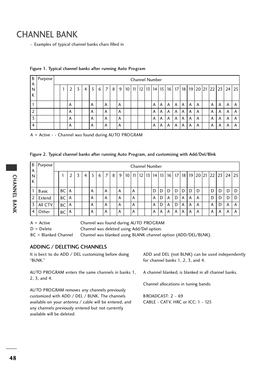 Channel bank | LG 20LH1DC1 User Manual | Page 48 / 76