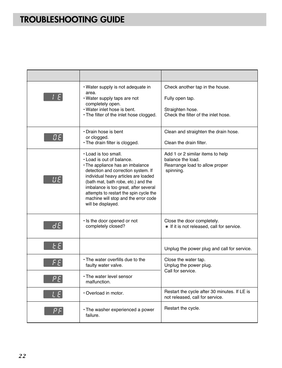 Troubleshooting guide | LG WM2487H*M User Manual | Page 23 / 48