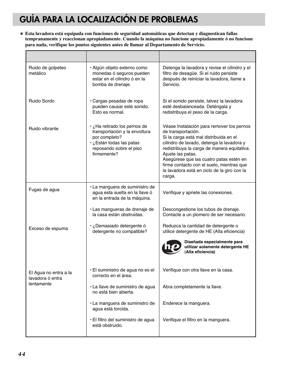 Guía para la localización de problemas | LG WM2487H*M User Manual | Page 45 / 48