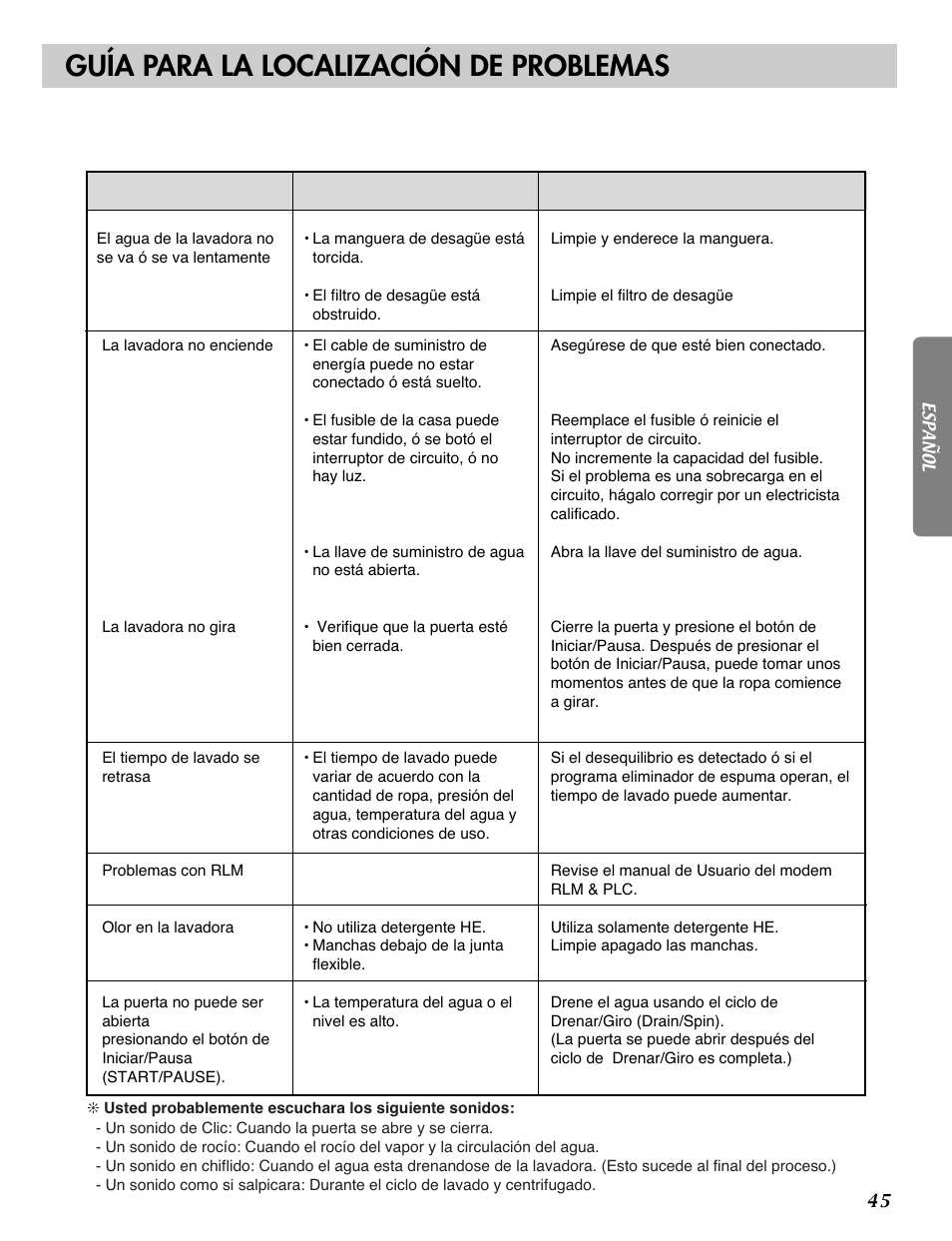 Guía para la localización de problemas | LG WM2487H*M User Manual | Page 46 / 48