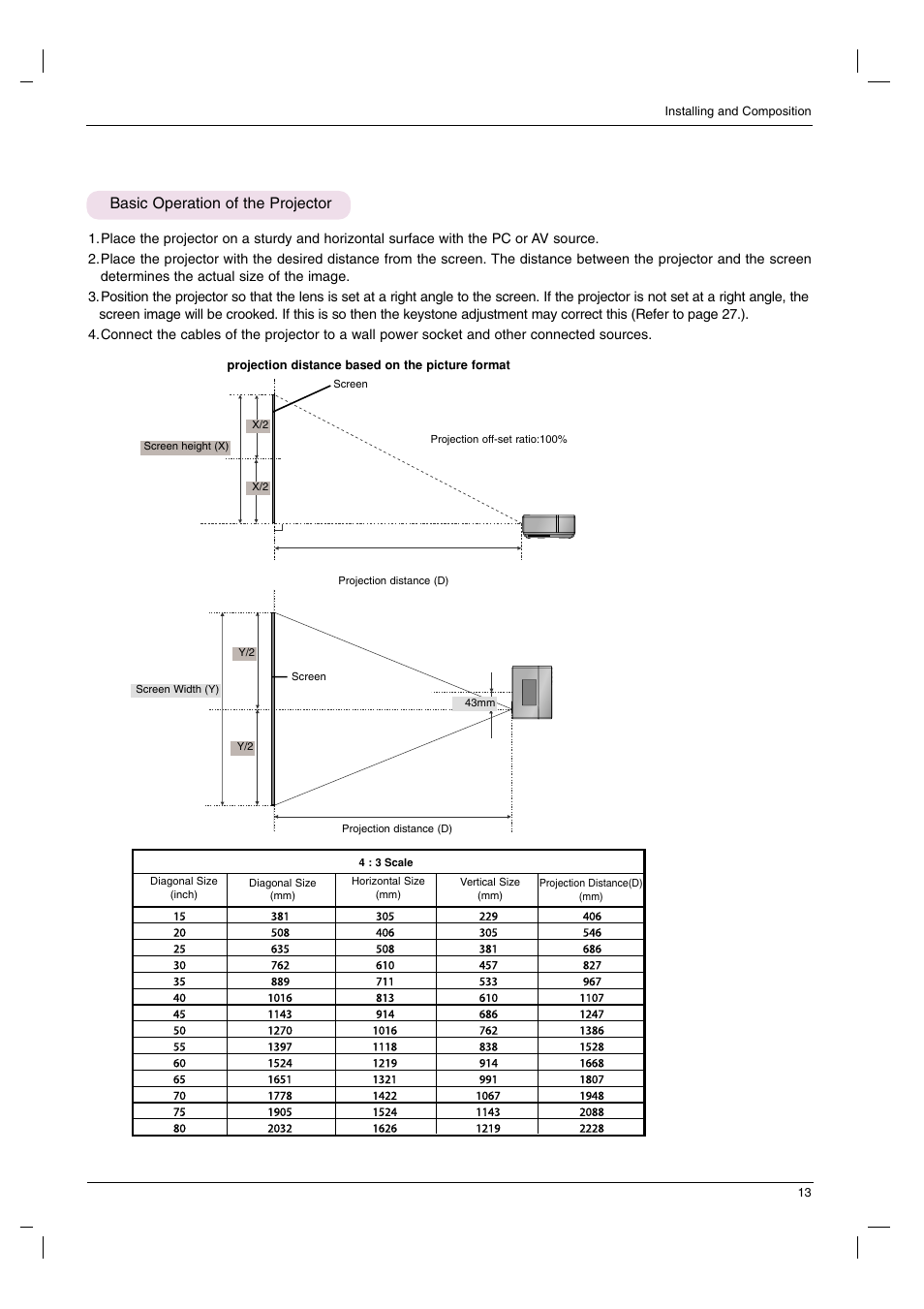 Basic operation of the projector | LG HS102G User Manual | Page 13 / 42