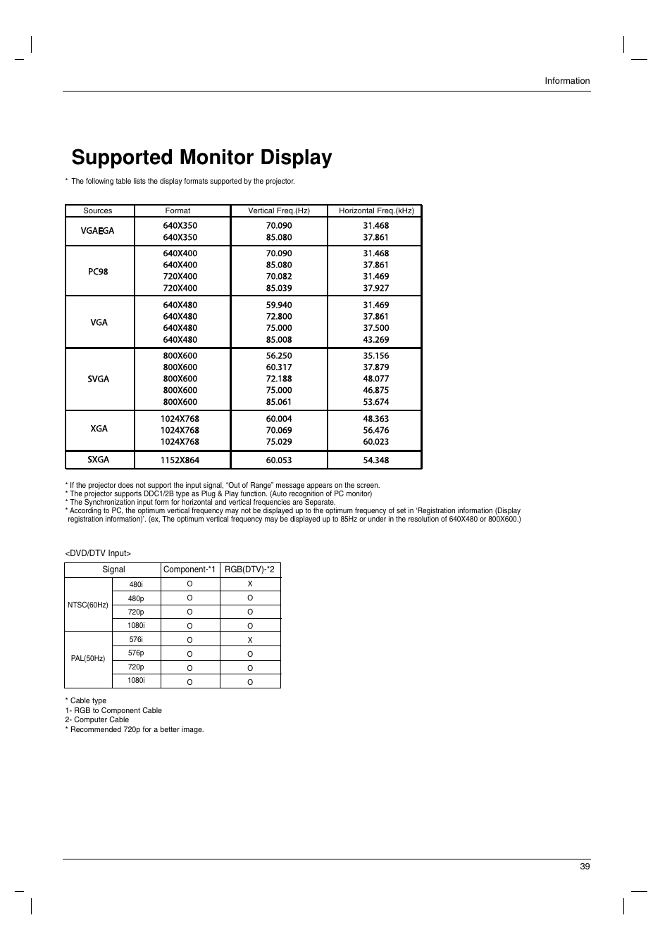 Information, Supported monitor display | LG HS102G User Manual | Page 39 / 42