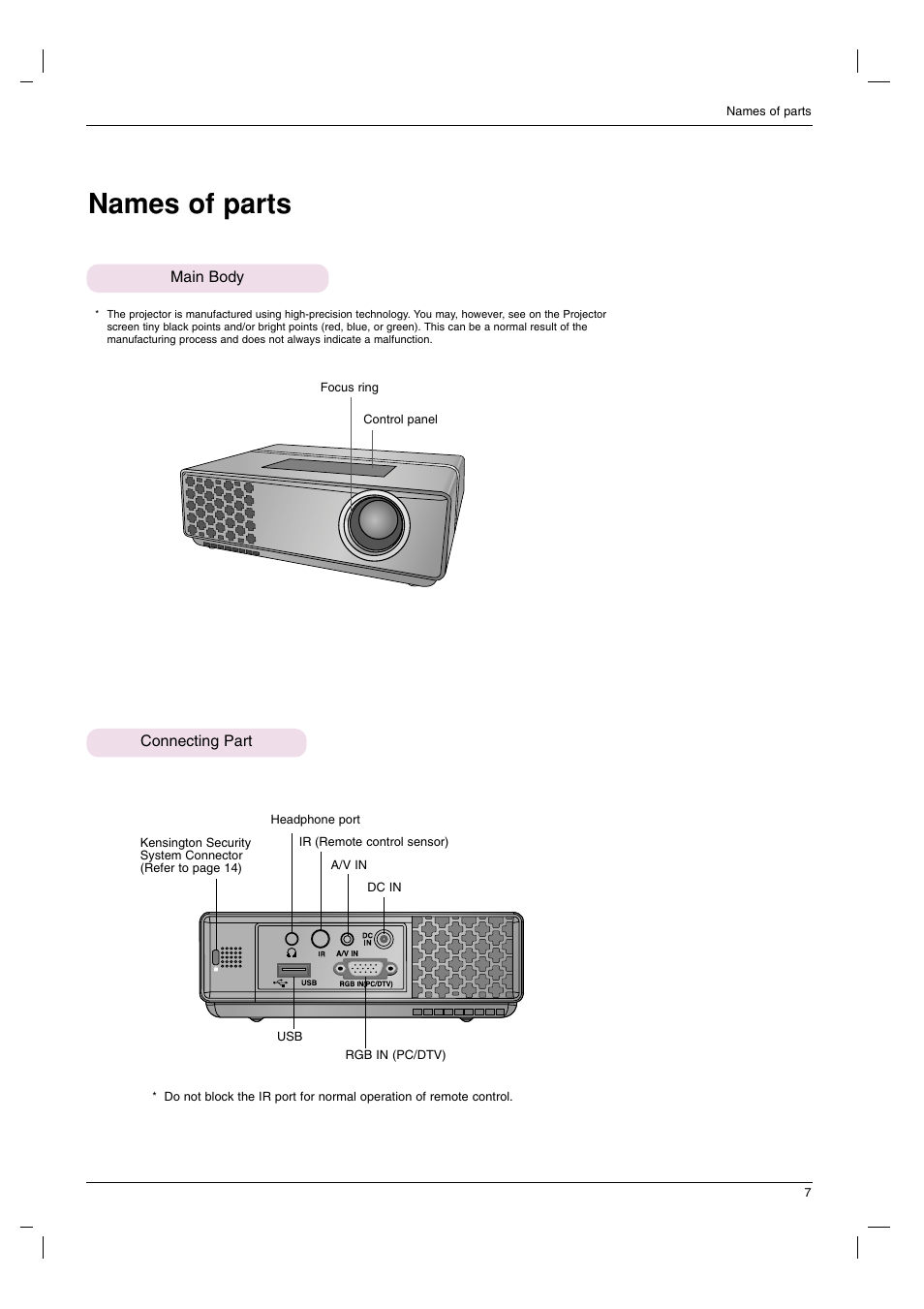 Names of parts, Main body, Connecting part | LG HS102G User Manual | Page 7 / 42