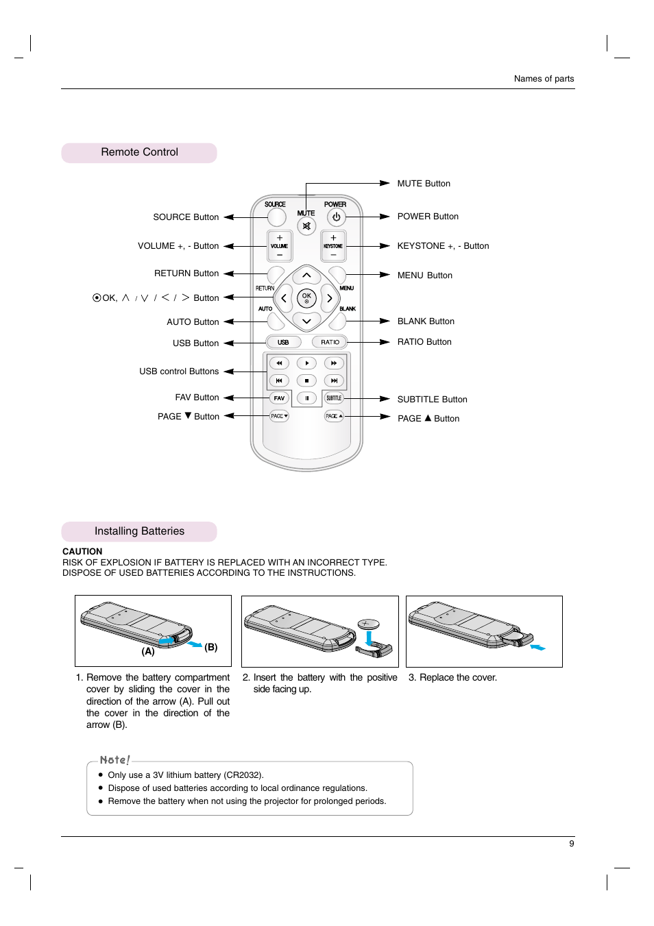 Remote control, Installing batteries, Remote control installing batteries | LG HS102G User Manual | Page 9 / 42