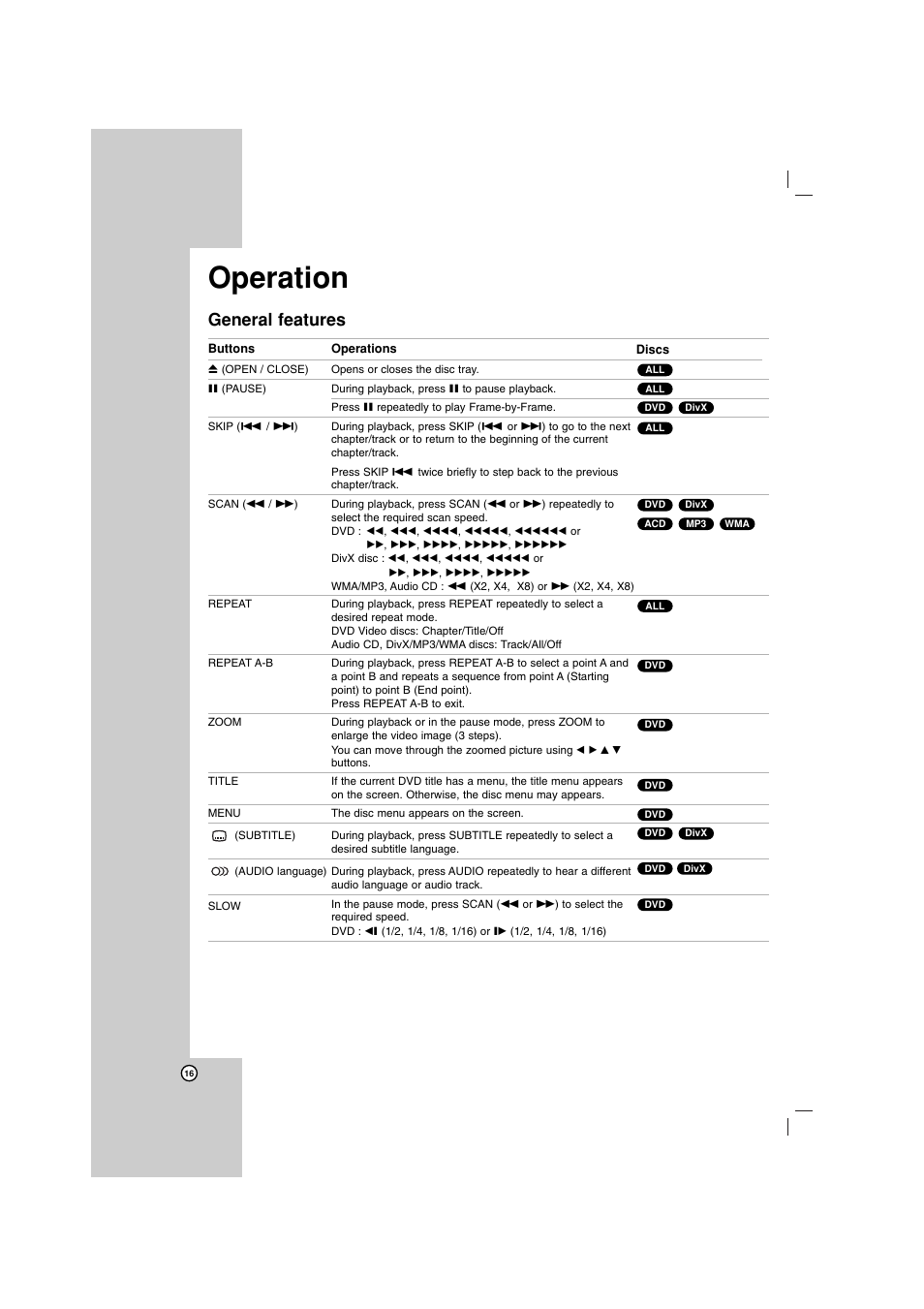 Operation, General features | LG LHT734 User Manual | Page 16 / 30