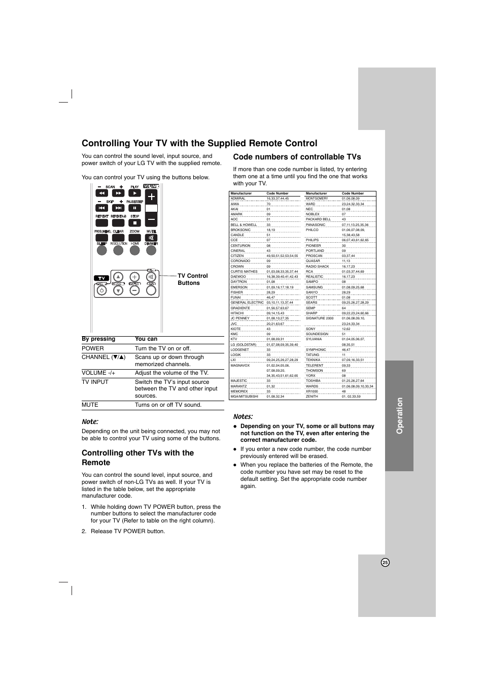 Operation, Controlling other tvs with the remote, Code numbers of controllable tvs | LG LHT734 User Manual | Page 25 / 30