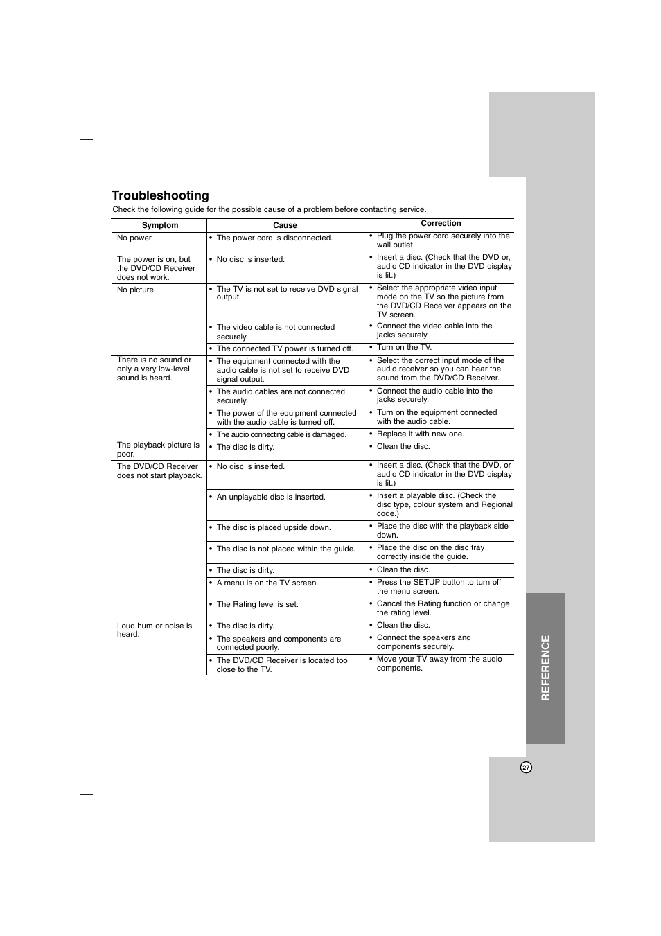 Troubleshooting, Reference | LG LHT734 User Manual | Page 27 / 30