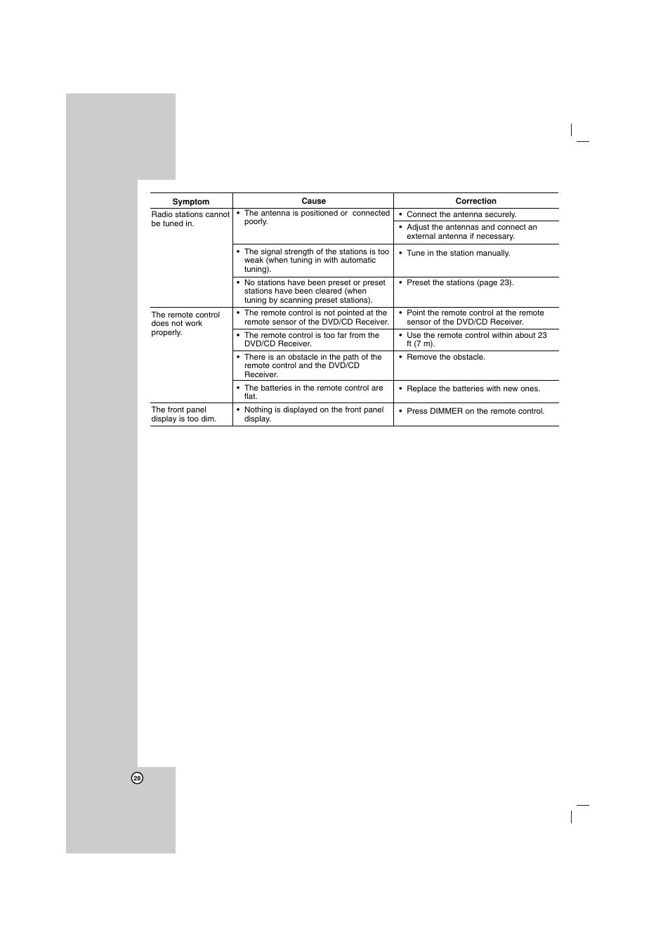 LG LHT734 User Manual | Page 28 / 30