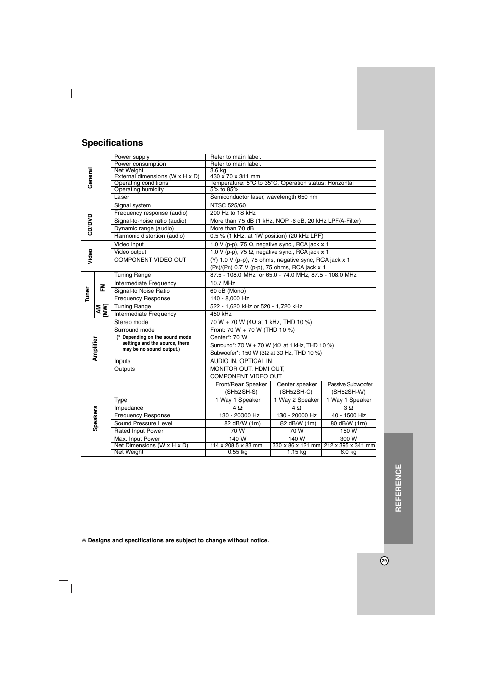 Specifications, Reference | LG LHT734 User Manual | Page 29 / 30