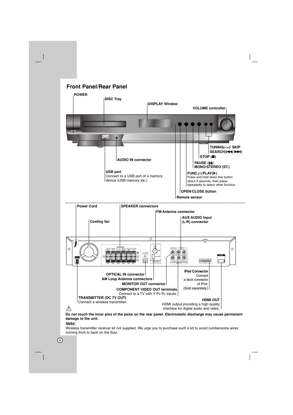 Front panel/rear panel | LG LHT734 User Manual | Page 6 / 30