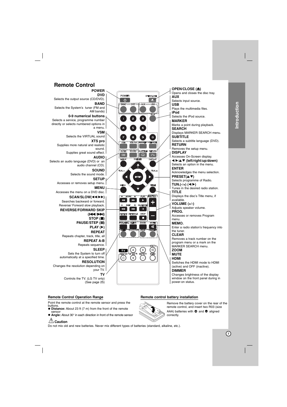 Remote control, Introduction | LG LHT734 User Manual | Page 7 / 30
