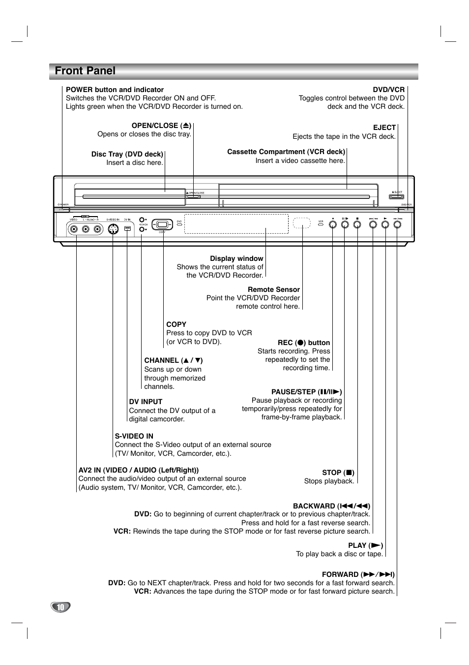 Front panel | LG XBR342 User Manual | Page 10 / 48