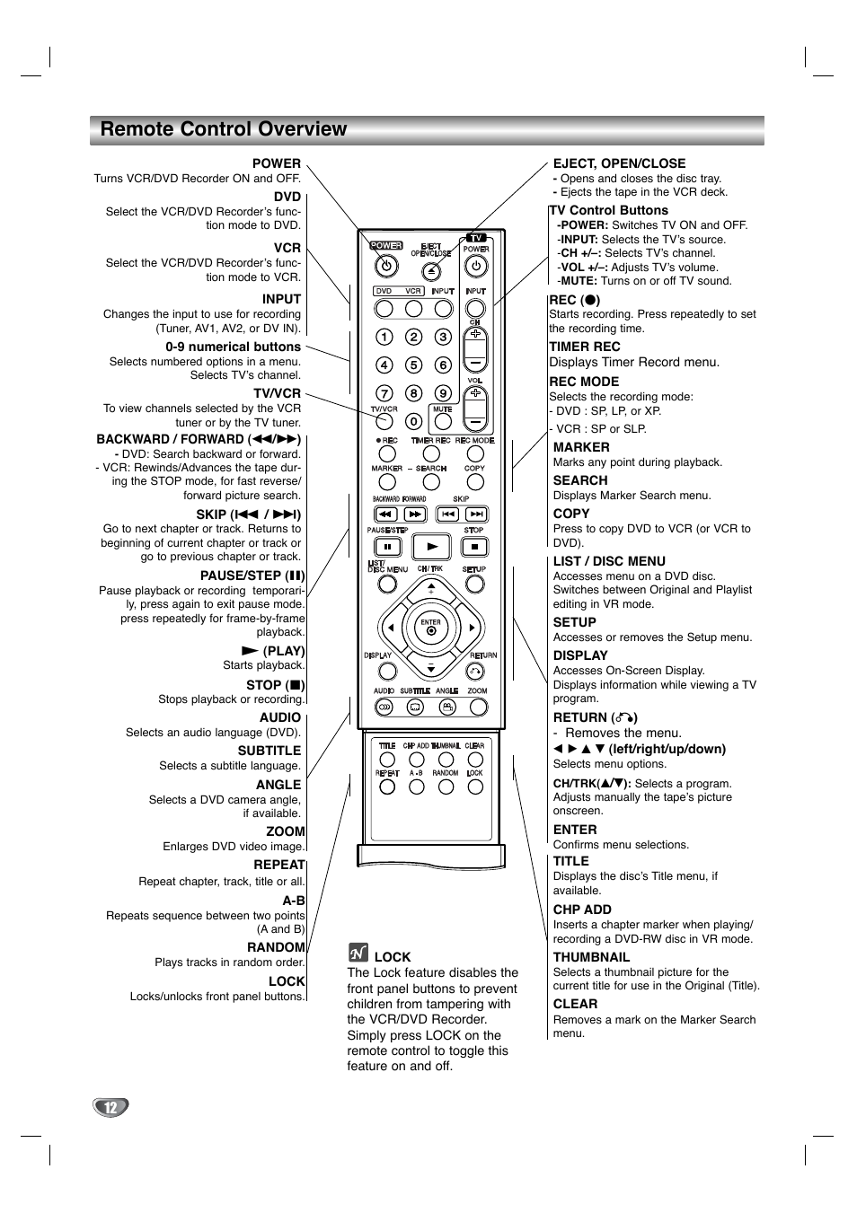 Remote control overview | LG XBR342 User Manual | Page 12 / 48