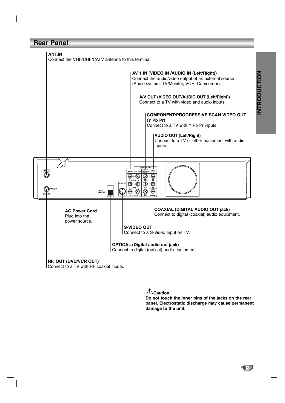 Rear panel, Introduction | LG XBR342 User Manual | Page 13 / 48