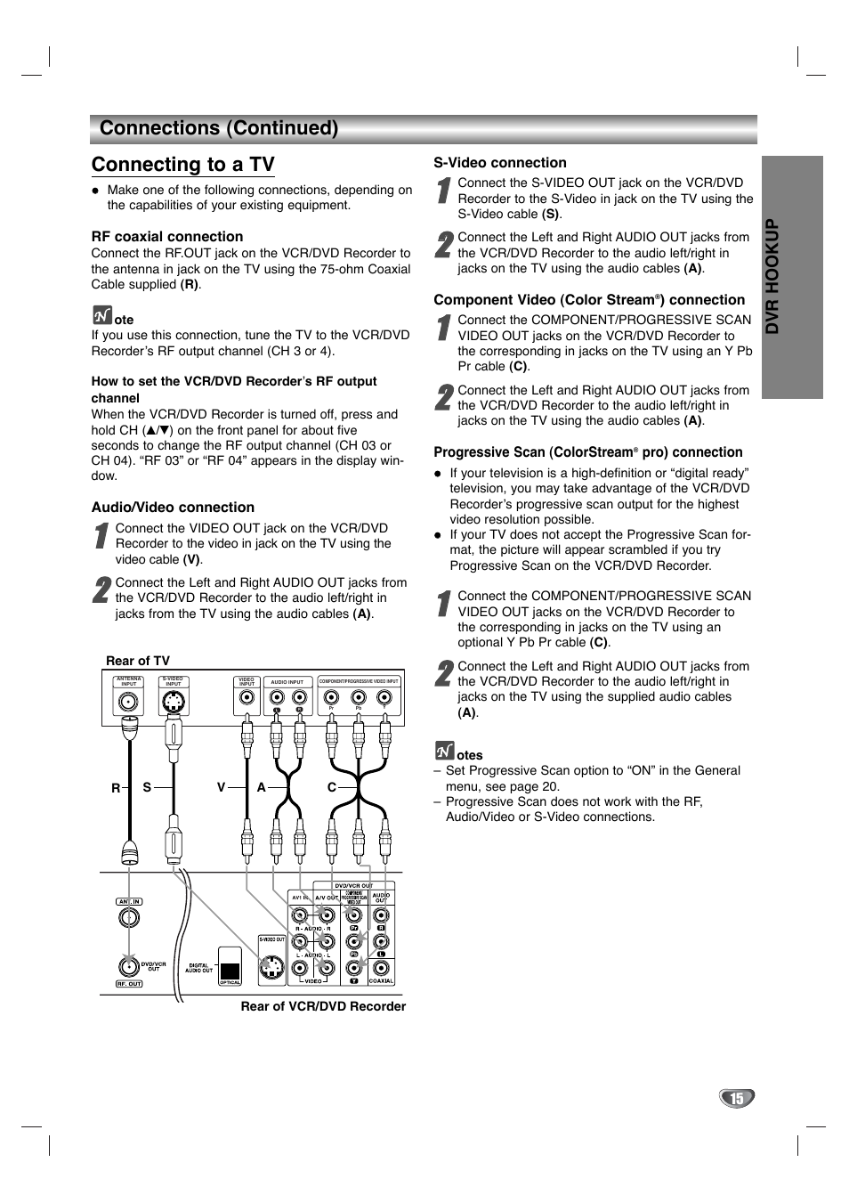 Connections (continued) connecting to a tv, Dvr hookup | LG XBR342 User Manual | Page 15 / 48