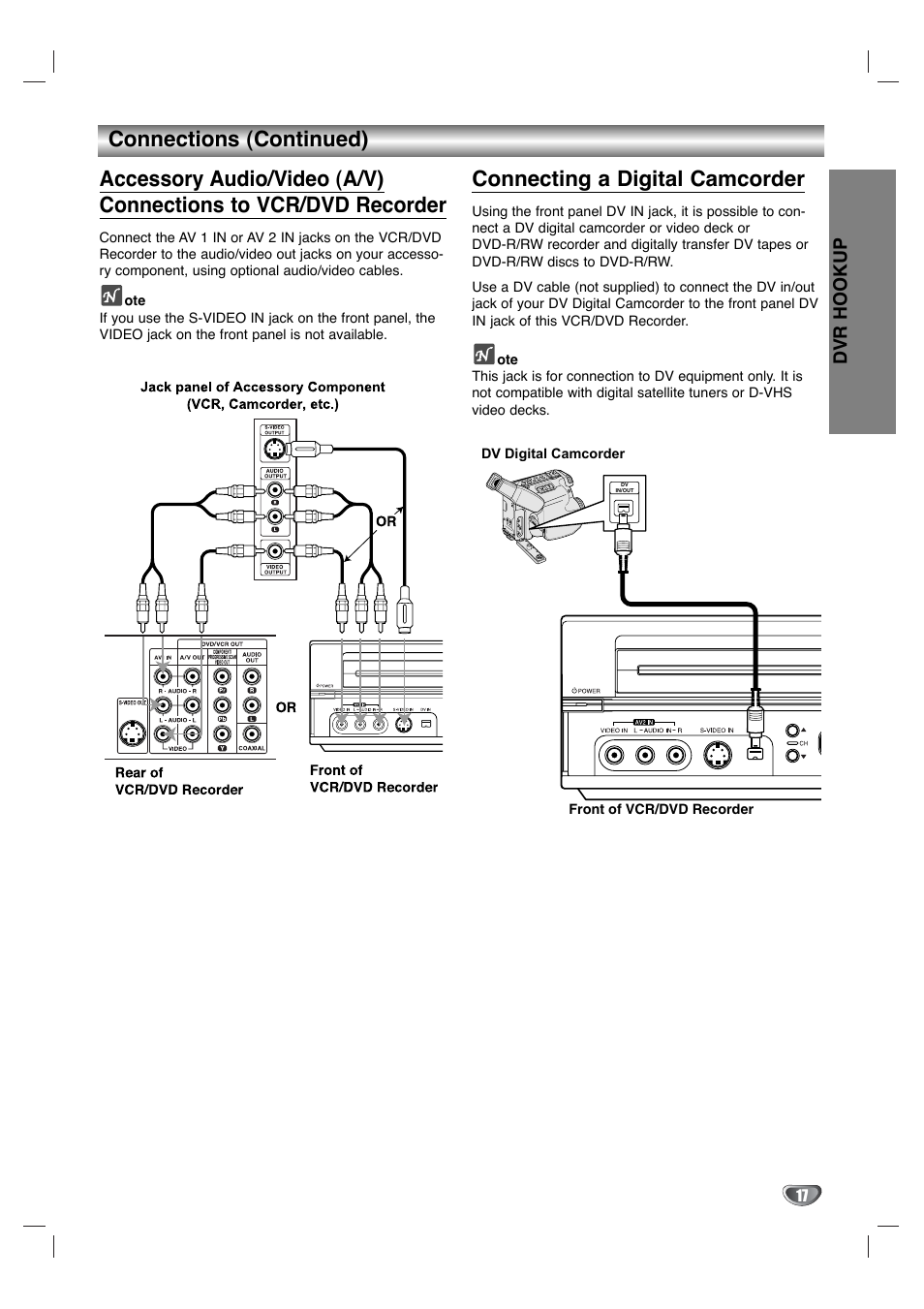 Connecting a digital camcorder, Connections (continued), Dvr hookup | LG XBR342 User Manual | Page 17 / 48