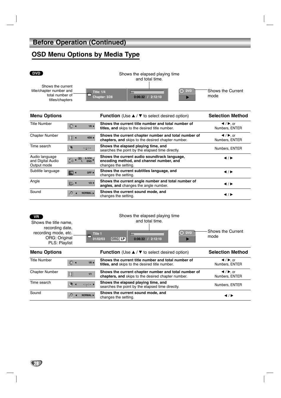 Before operation (continued), Osd menu options by media type, Menu options | Function, Selection method | LG XBR342 User Manual | Page 28 / 48