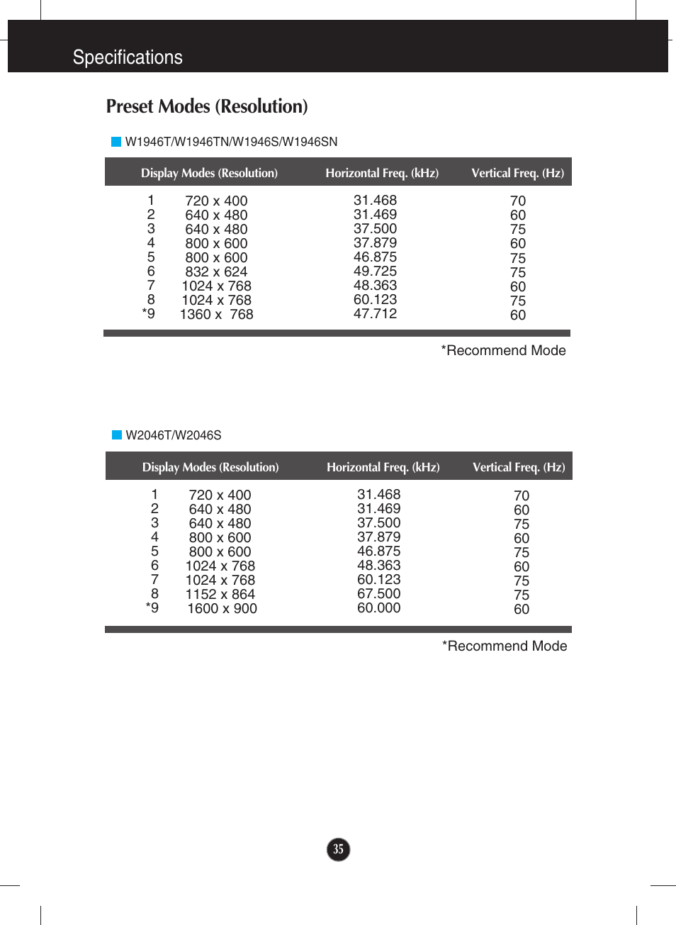 Preset modes (resolution), W1946t/w1946tn/w1946s/w1946sn, W2046t/w2046s | Specifications preset modes (resolution) | LG W2346S User Manual | Page 36 / 39