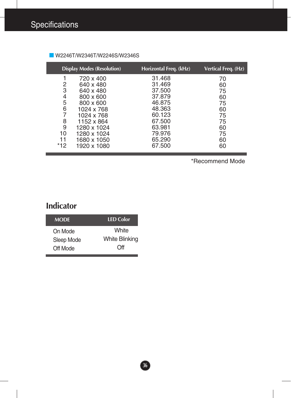 W2246t/w2346t/w2246s/w2346s, Indicator, Specifications indicator | LG W2346S User Manual | Page 37 / 39