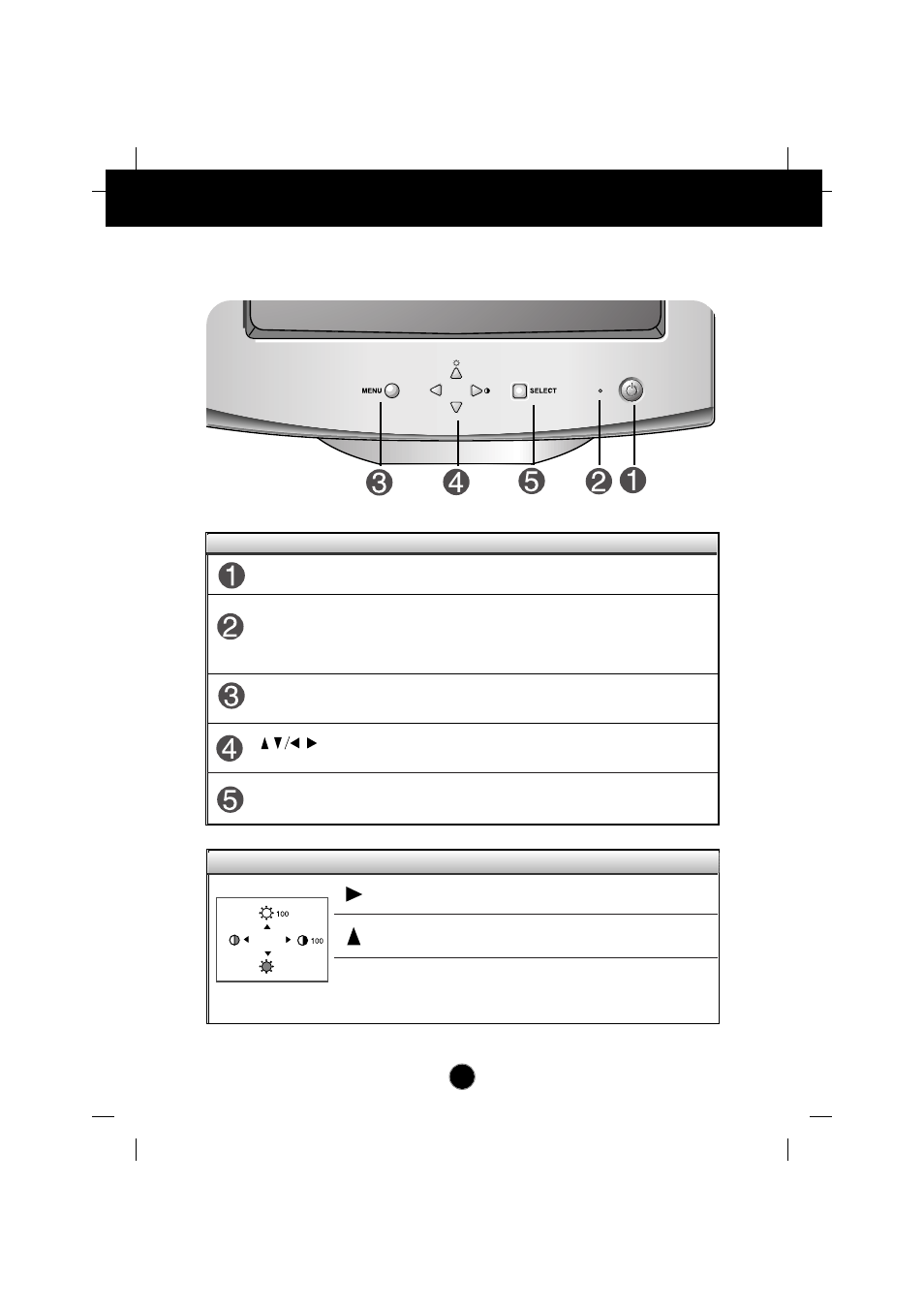 Control panel functions, Front panel controls | IBM E74 User Manual | Page 10 / 20