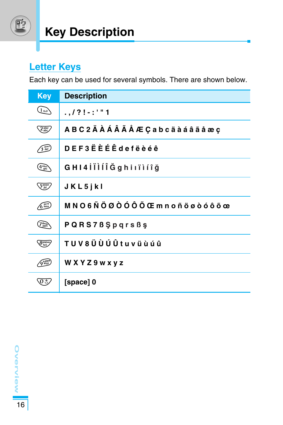 Key description, Letter keys | LG C1100 User Manual | Page 16 / 90