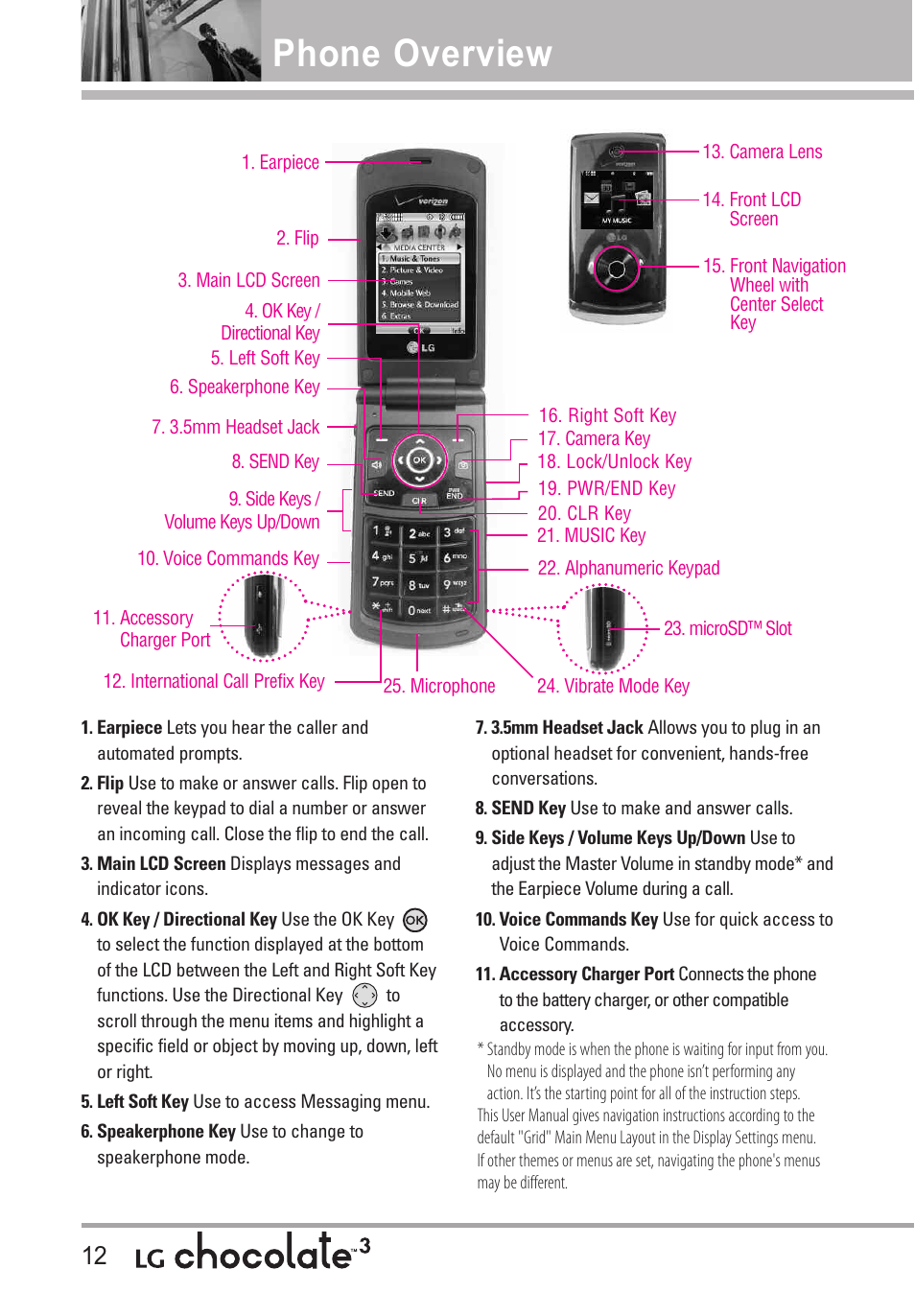 Phone overview | LG Chocolate 3 User Manual | Page 14 / 288