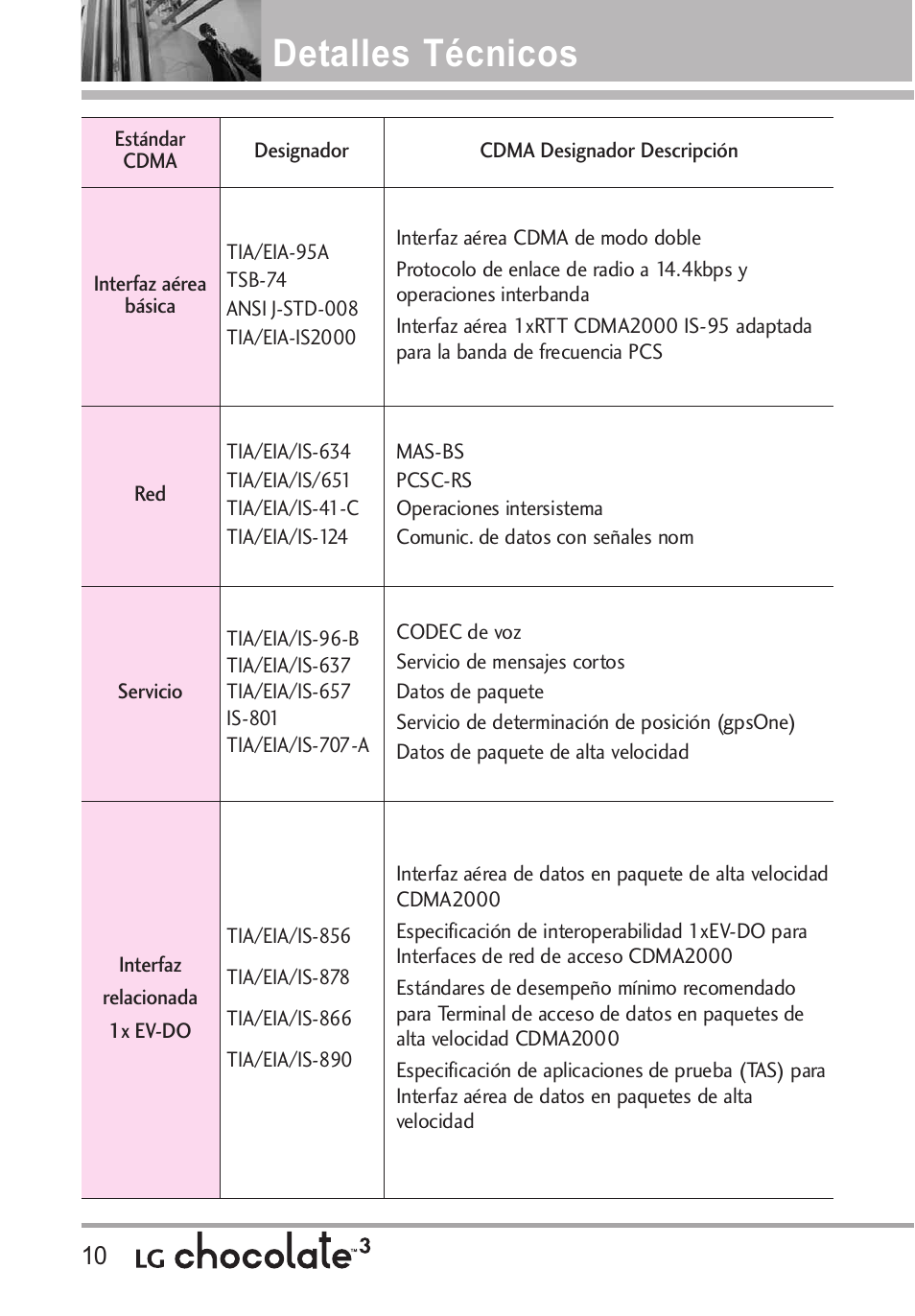 Detalles técnicos | LG Chocolate 3 User Manual | Page 147 / 288
