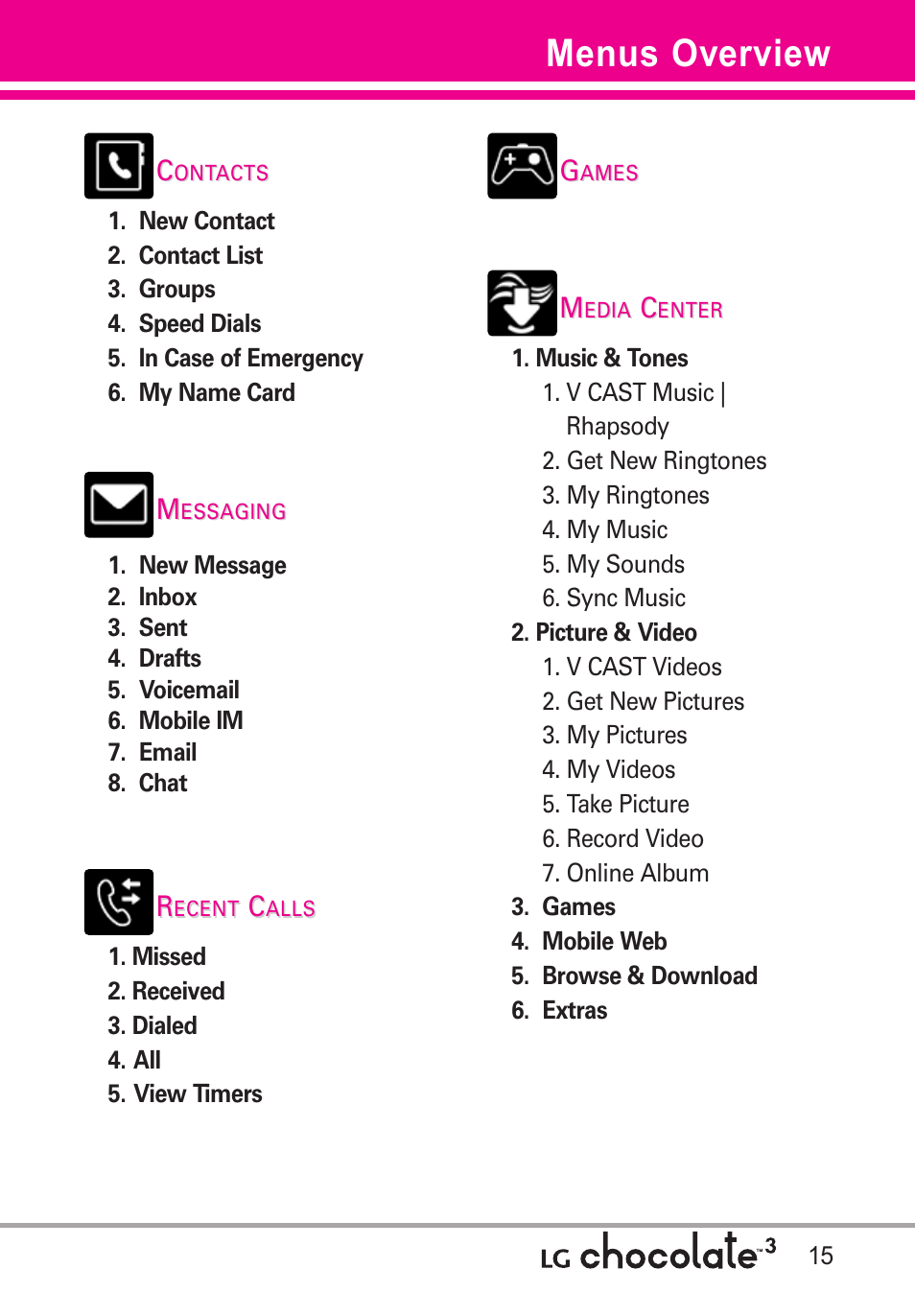 Menus overview | LG Chocolate 3 User Manual | Page 17 / 288