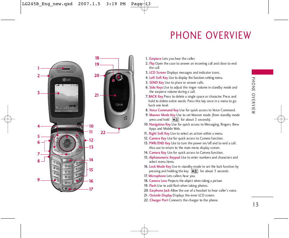 Phone overview | LG 245 User Manual | Page 14 / 102