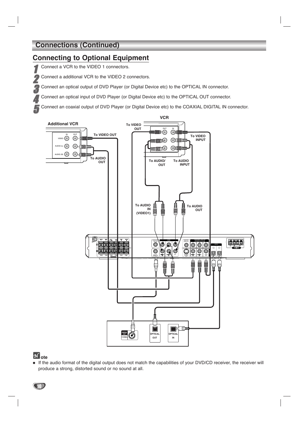 Connect a vcr to the video 1 connectors, Connect a additional vcr to the video 2 connectors, Vcr additional vcr | LG LH-T1000 User Manual | Page 10 / 36