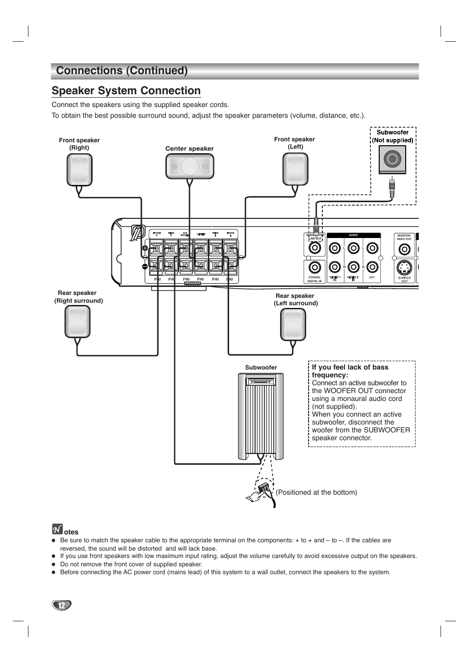 Connections (continued), Speaker system connection | LG LH-T1000 User Manual | Page 12 / 36