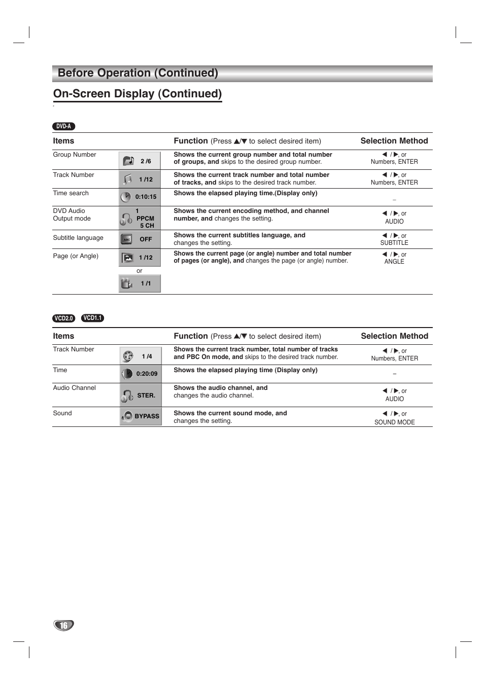 Before operation (continued), On-screen display (continued), Items | Function, Selection method | LG LH-T1000 User Manual | Page 16 / 36