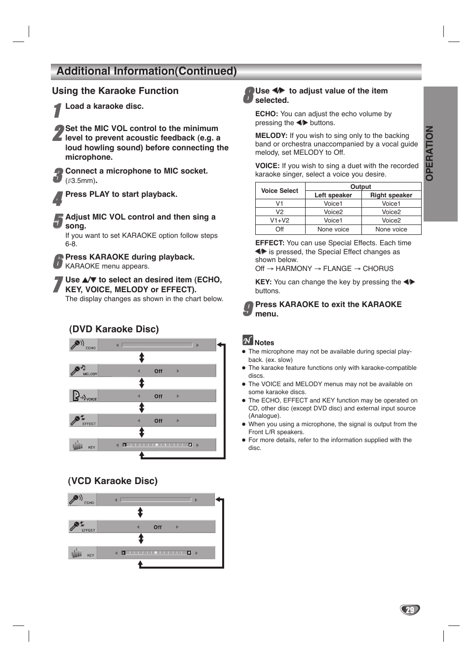 Additional information(continued) | LG LH-T1000 User Manual | Page 29 / 36