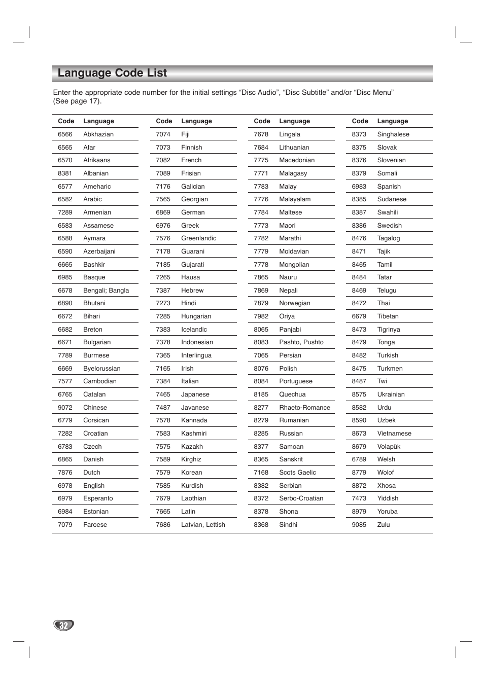 Language code list | LG LH-T1000 User Manual | Page 32 / 36