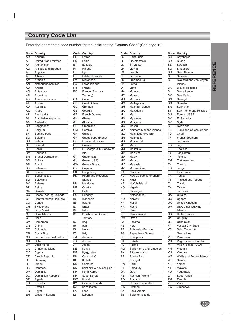 Country code list, Reference | LG LH-T1000 User Manual | Page 33 / 36