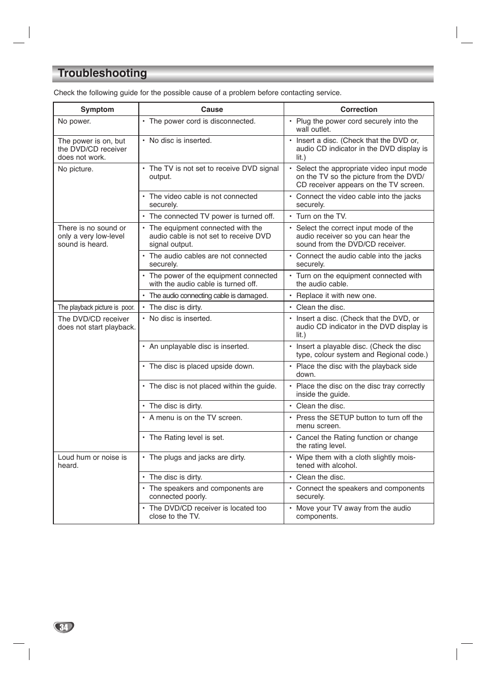 Troubleshooting | LG LH-T1000 User Manual | Page 34 / 36