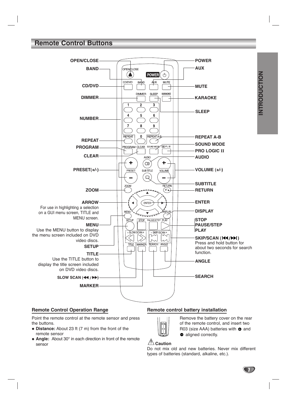 Remote control buttons, Introduction | LG LH-T1000 User Manual | Page 7 / 36