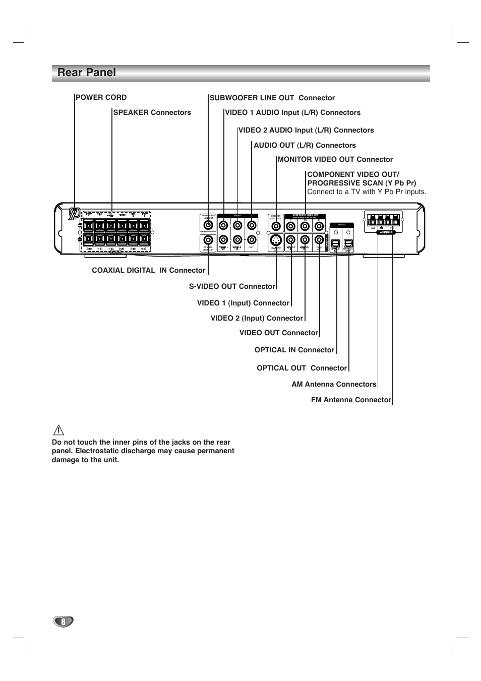 Rear panel | LG LH-T1000 User Manual | Page 8 / 36