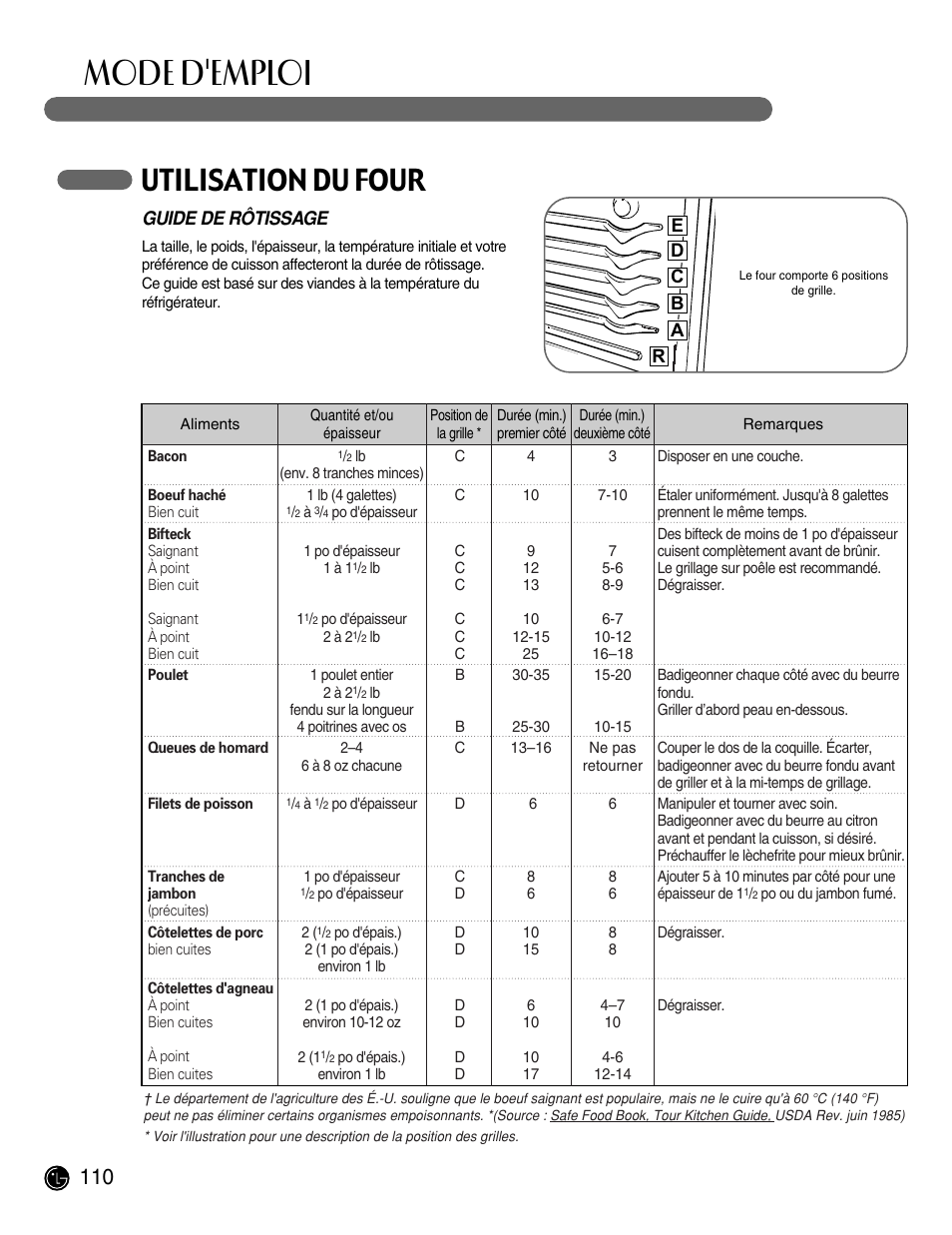 Mode d'emploi, Utilisation du four, Guide de rôtissage | LG LRG30855ST User Manual | Page 110 / 142