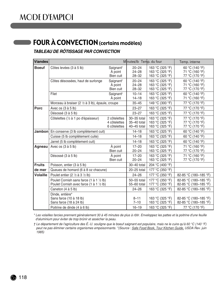 Mode d'emploi, Four à convection, Certains modèles) | Tableau de rôtissage par convection | LG LRG30855ST User Manual | Page 118 / 142