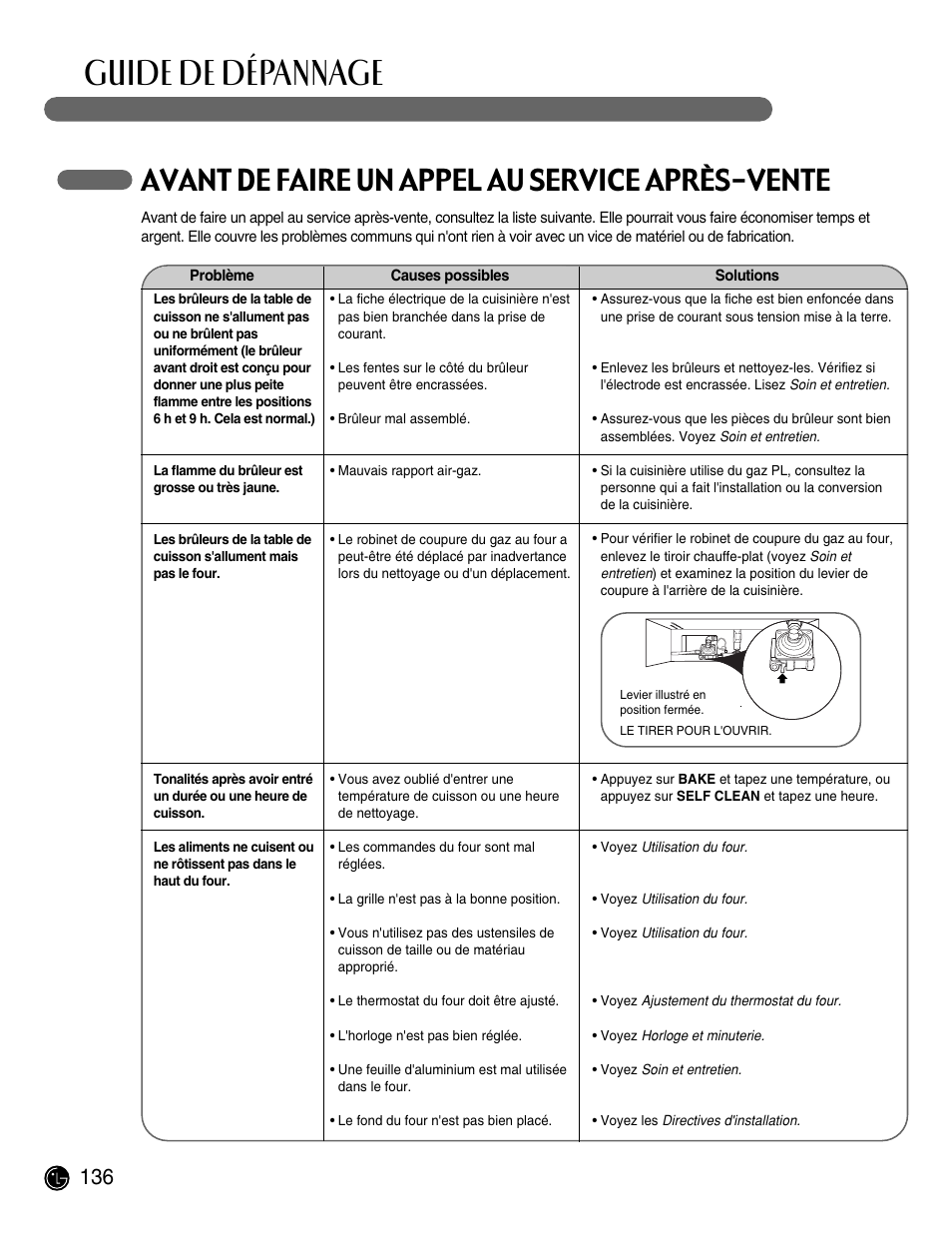 Guide de dépannage, Avant de faire un appel au service après-vente | LG LRG30855ST User Manual | Page 136 / 142