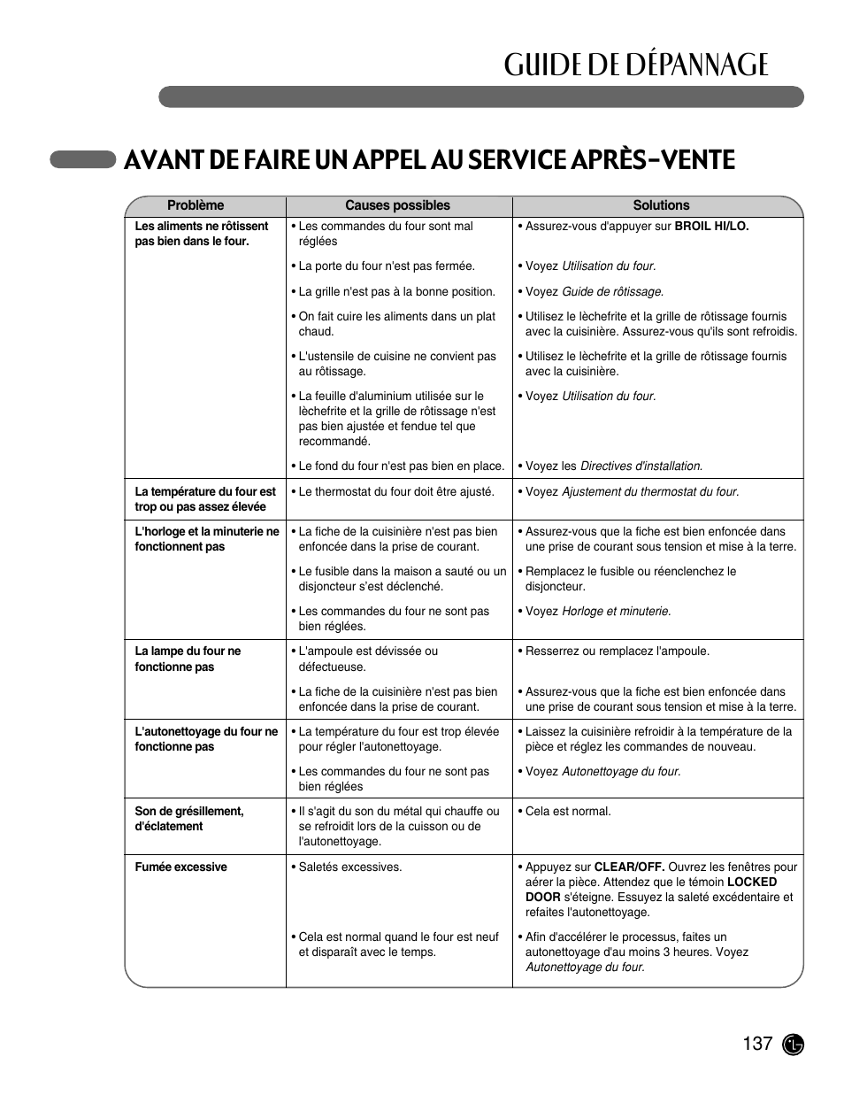 Guide de dépannage, Avant de faire un appel au service après-vente | LG LRG30855ST User Manual | Page 137 / 142