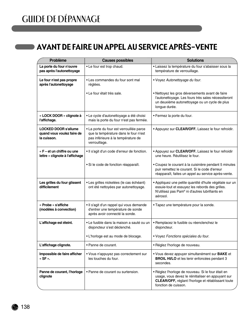 Guide de dépannage, Avant de faire un appel au service après-vente | LG LRG30855ST User Manual | Page 138 / 142