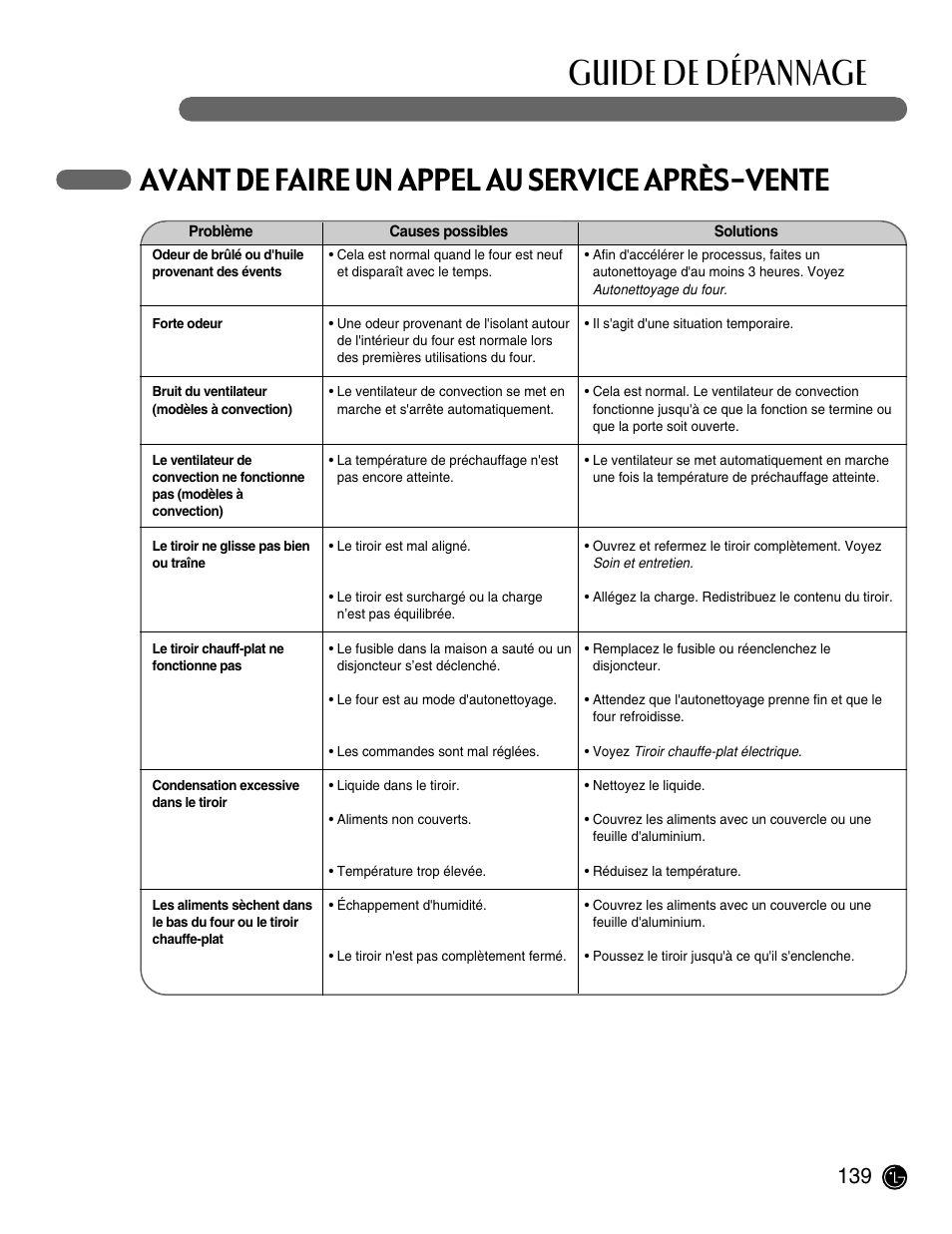 Guide de dépannage, Avant de faire un appel au service après-vente | LG LRG30855ST User Manual | Page 139 / 142