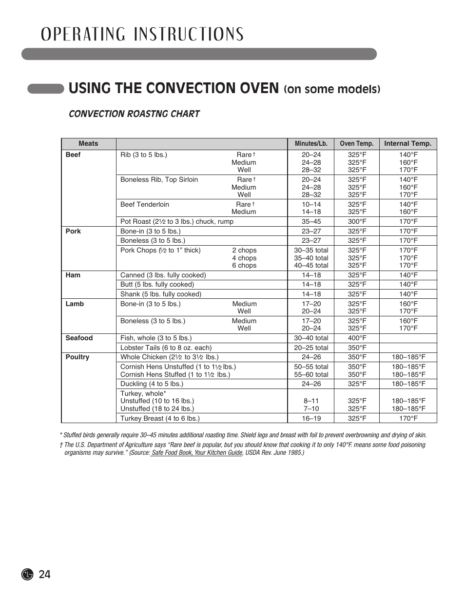 Using the convection oven, On some models), Convection roastng chart | LG LRG30855ST User Manual | Page 24 / 142