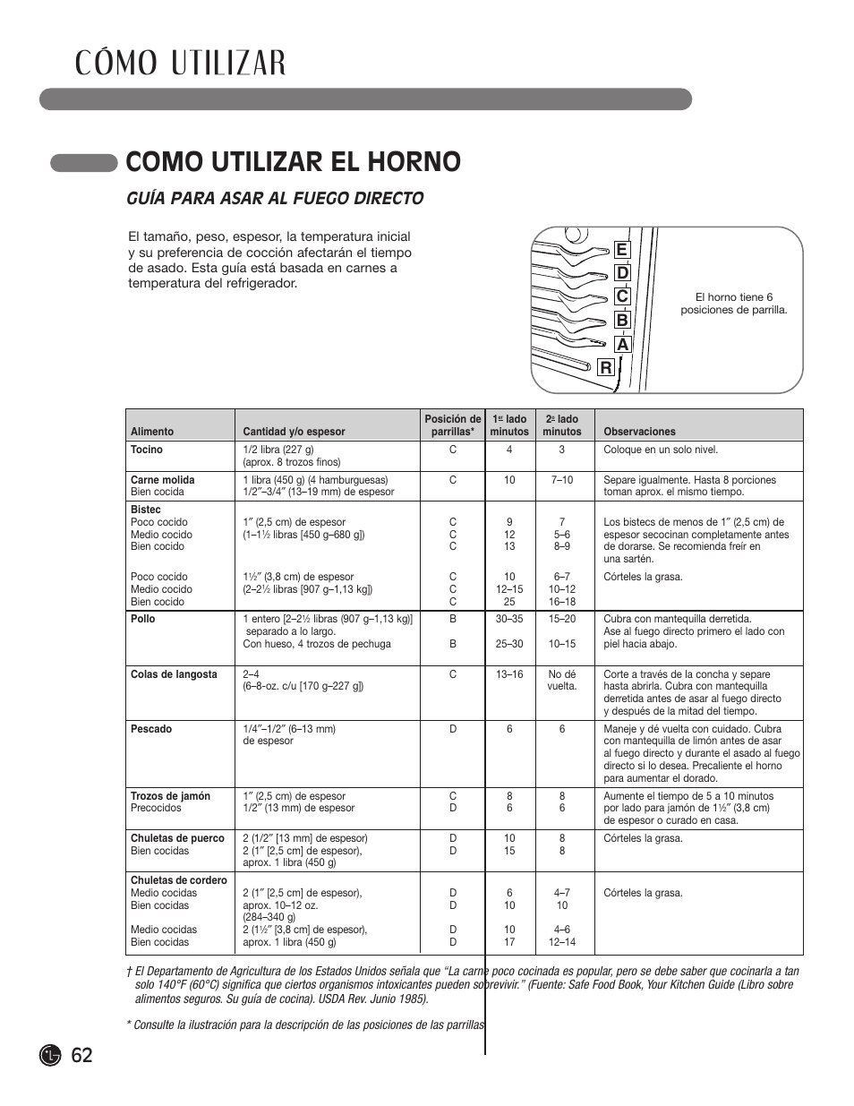 Cómo utilizar, Como utilizar el horno, Guía para asar al fuego directo | LG LRG30855ST User Manual | Page 62 / 142