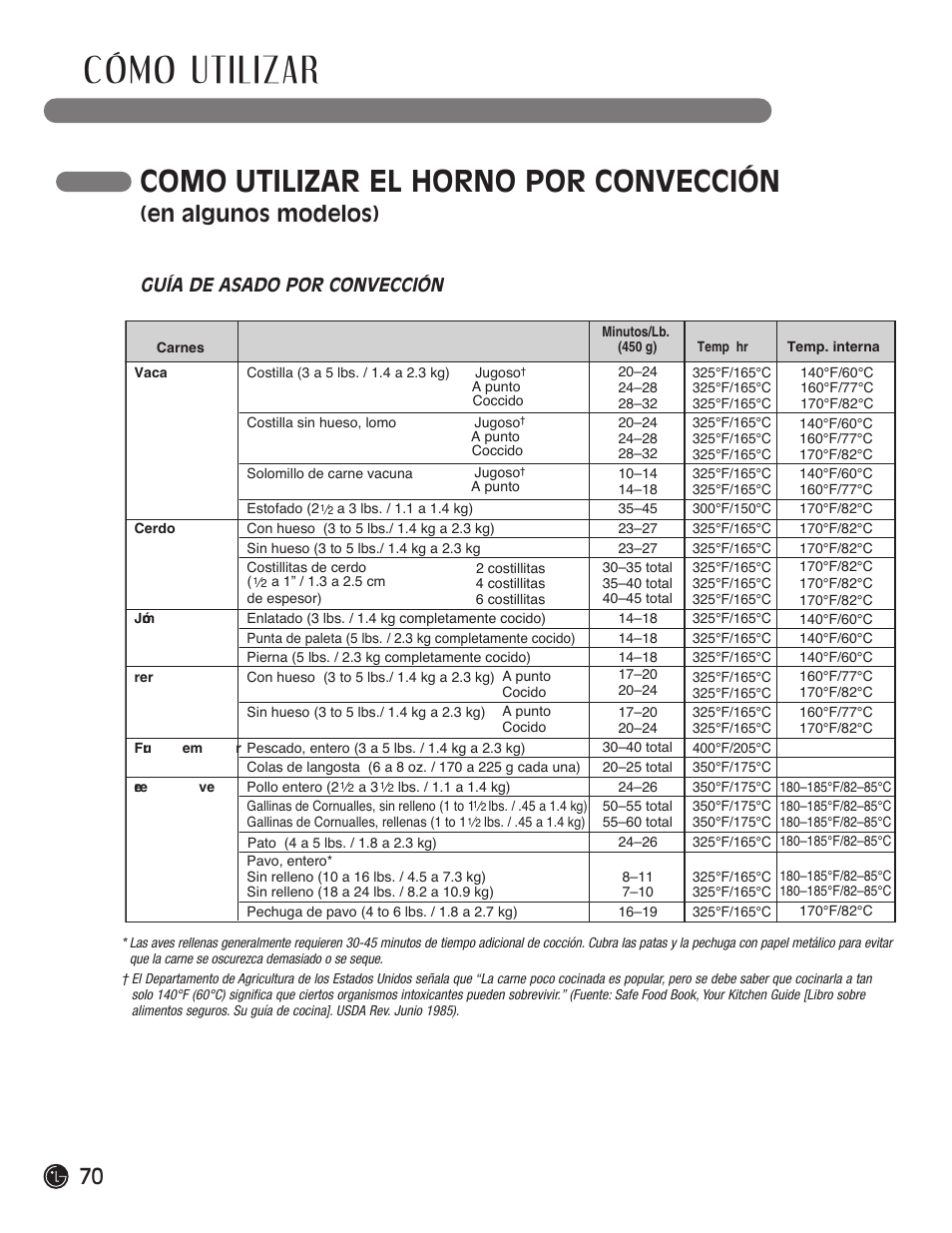 Cómo utilizar, Como utilizar el horno por convección, En algunos modelos) | Guía de asado por convección | LG LRG30855ST User Manual | Page 70 / 142