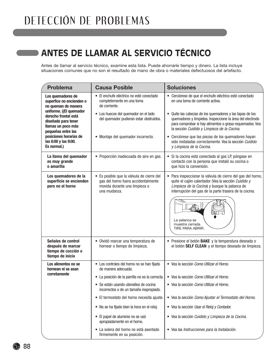 Antes de llamar al servicio técnico | LG LRG30855ST User Manual | Page 88 / 142
