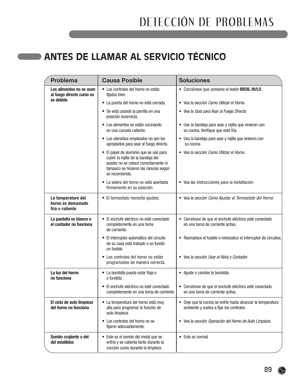 Antes de llamar al servicio técnico | LG LRG30855ST User Manual | Page 89 / 142