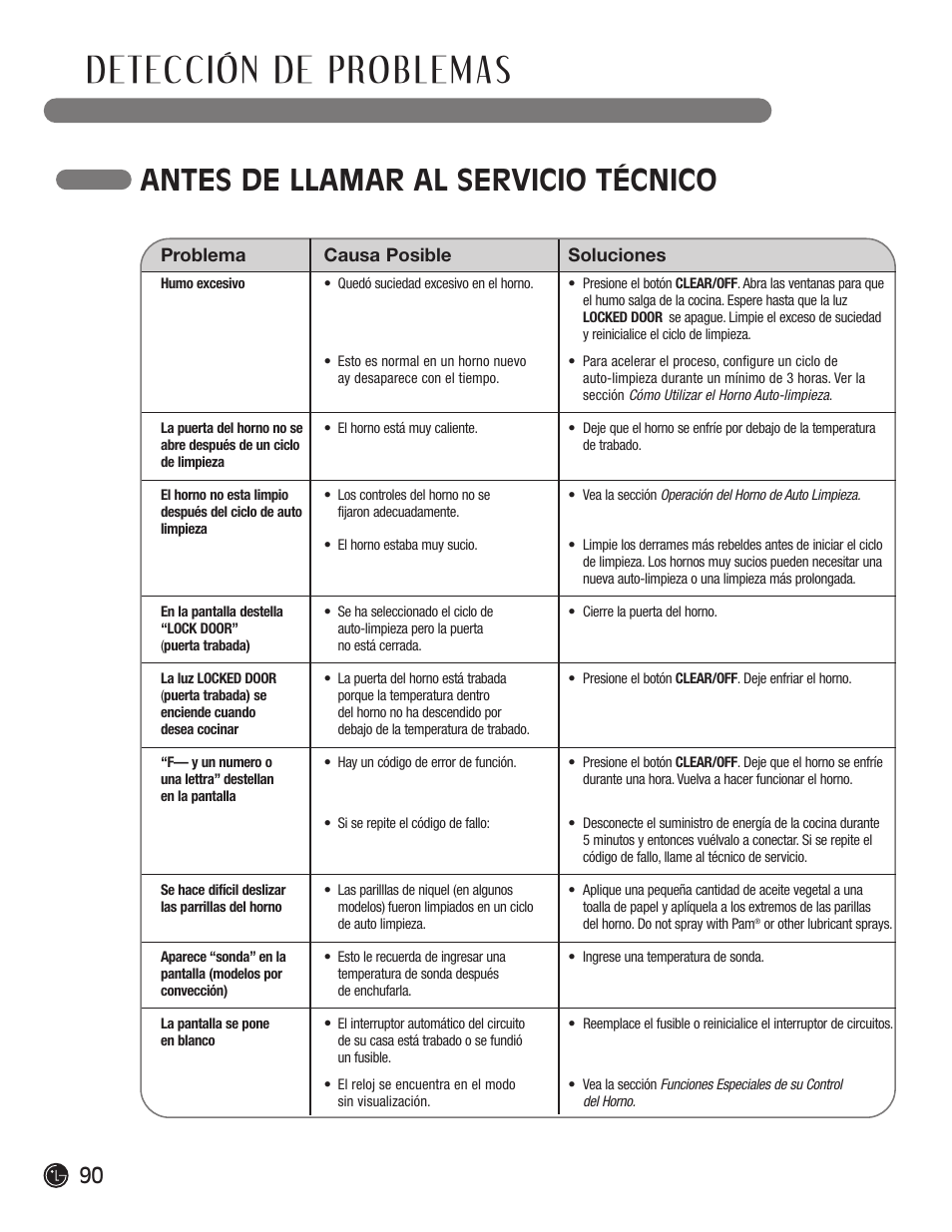 Antes de llamar al servicio técnico | LG LRG30855ST User Manual | Page 90 / 142
